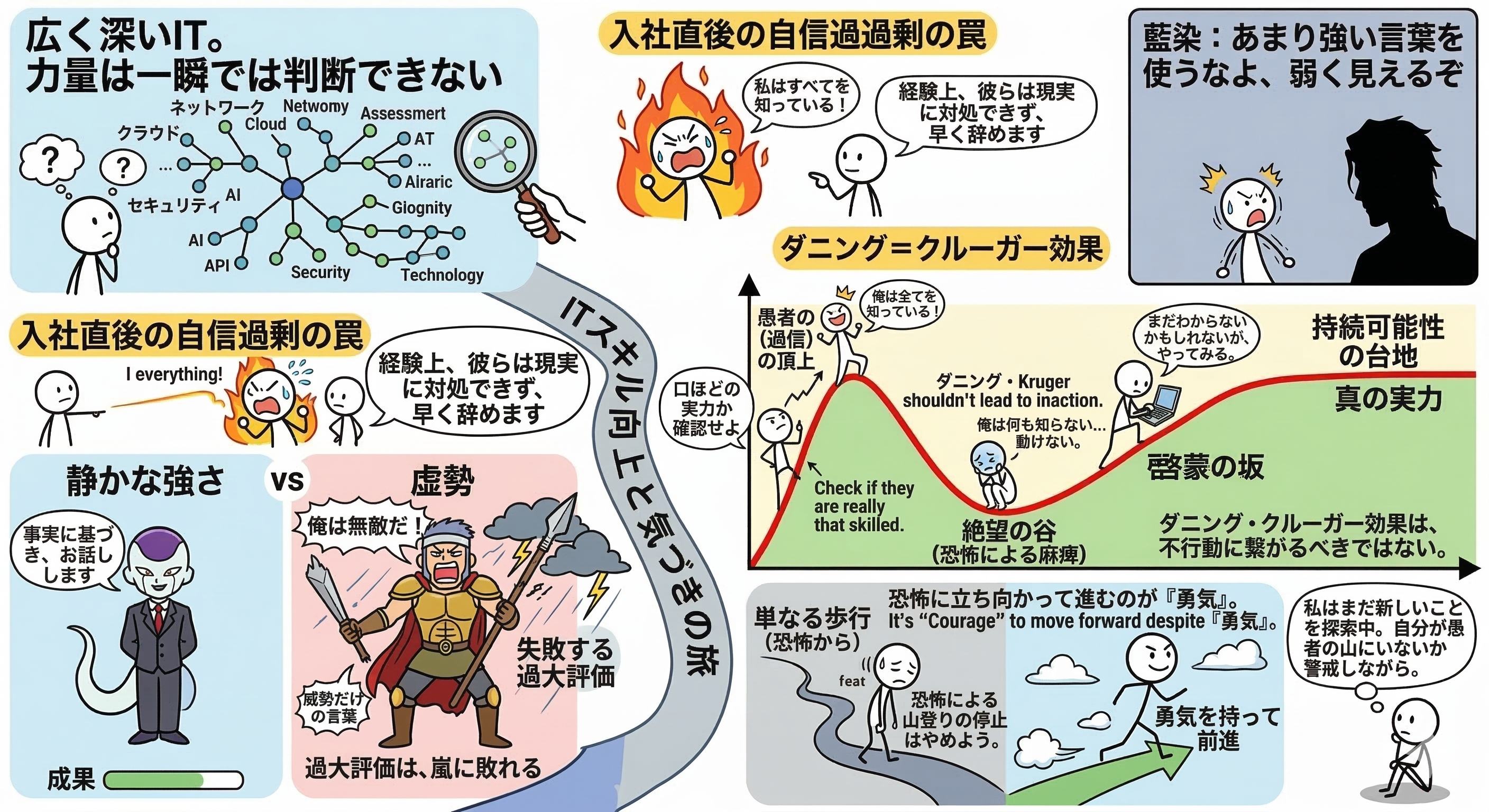 広く深いITで、力量を一瞬では判断できない
