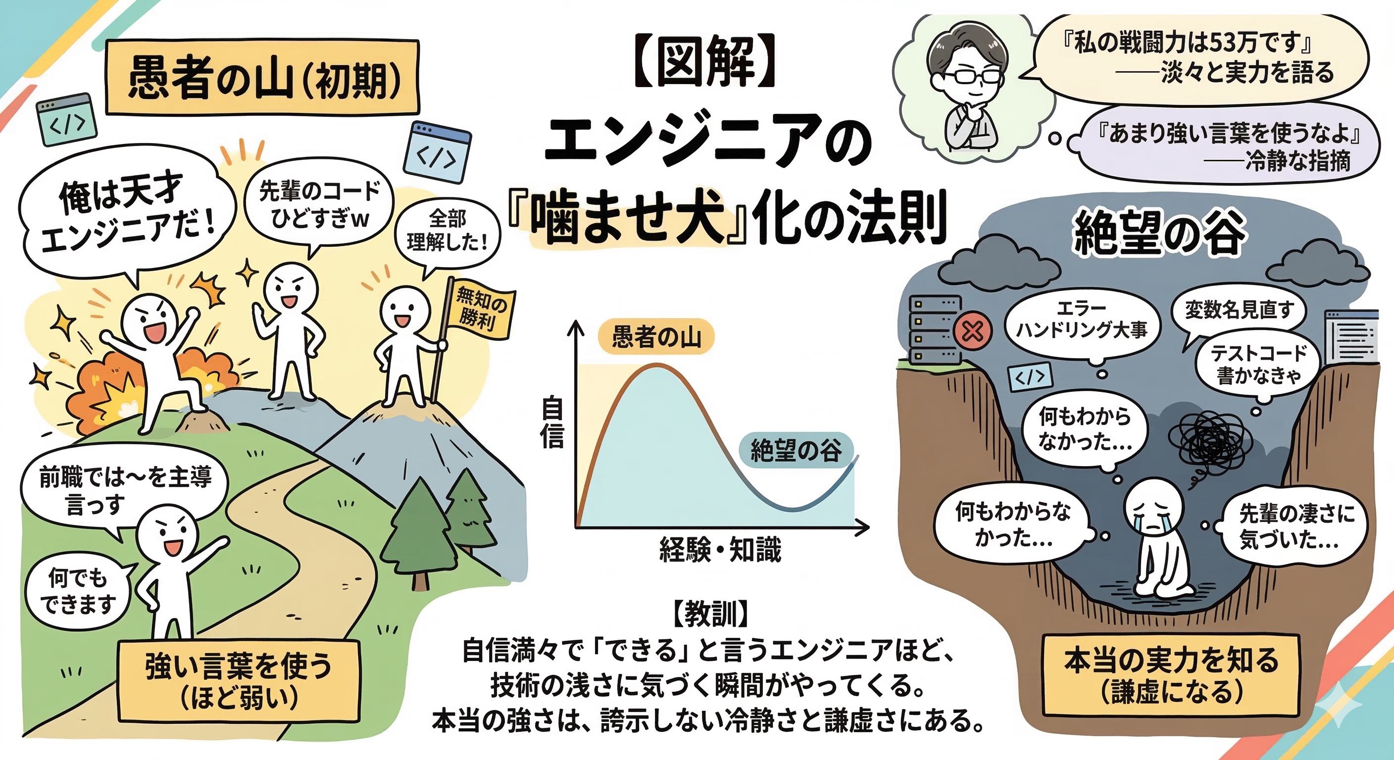 噛ませ犬エンジニア