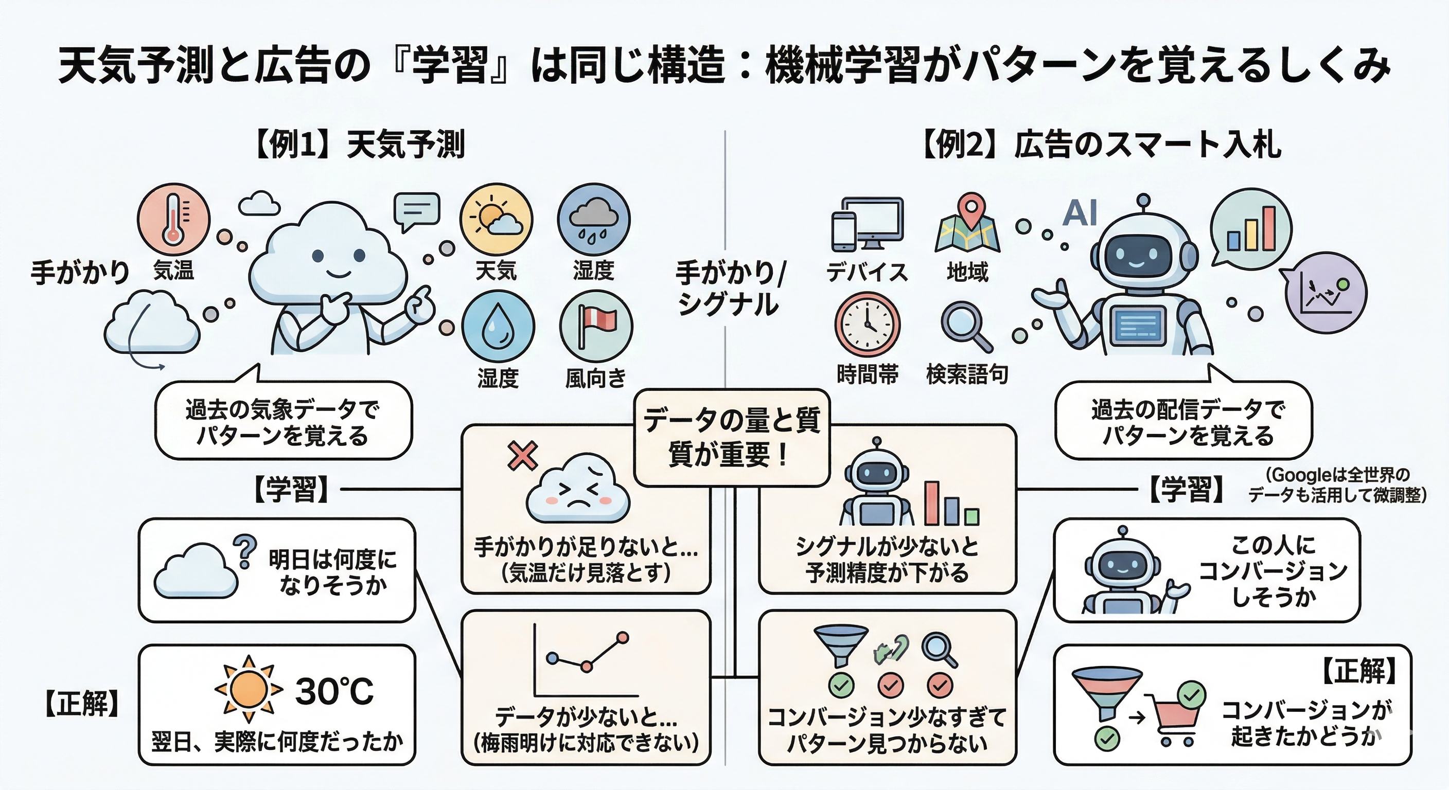 ad-learning-03-same-structure