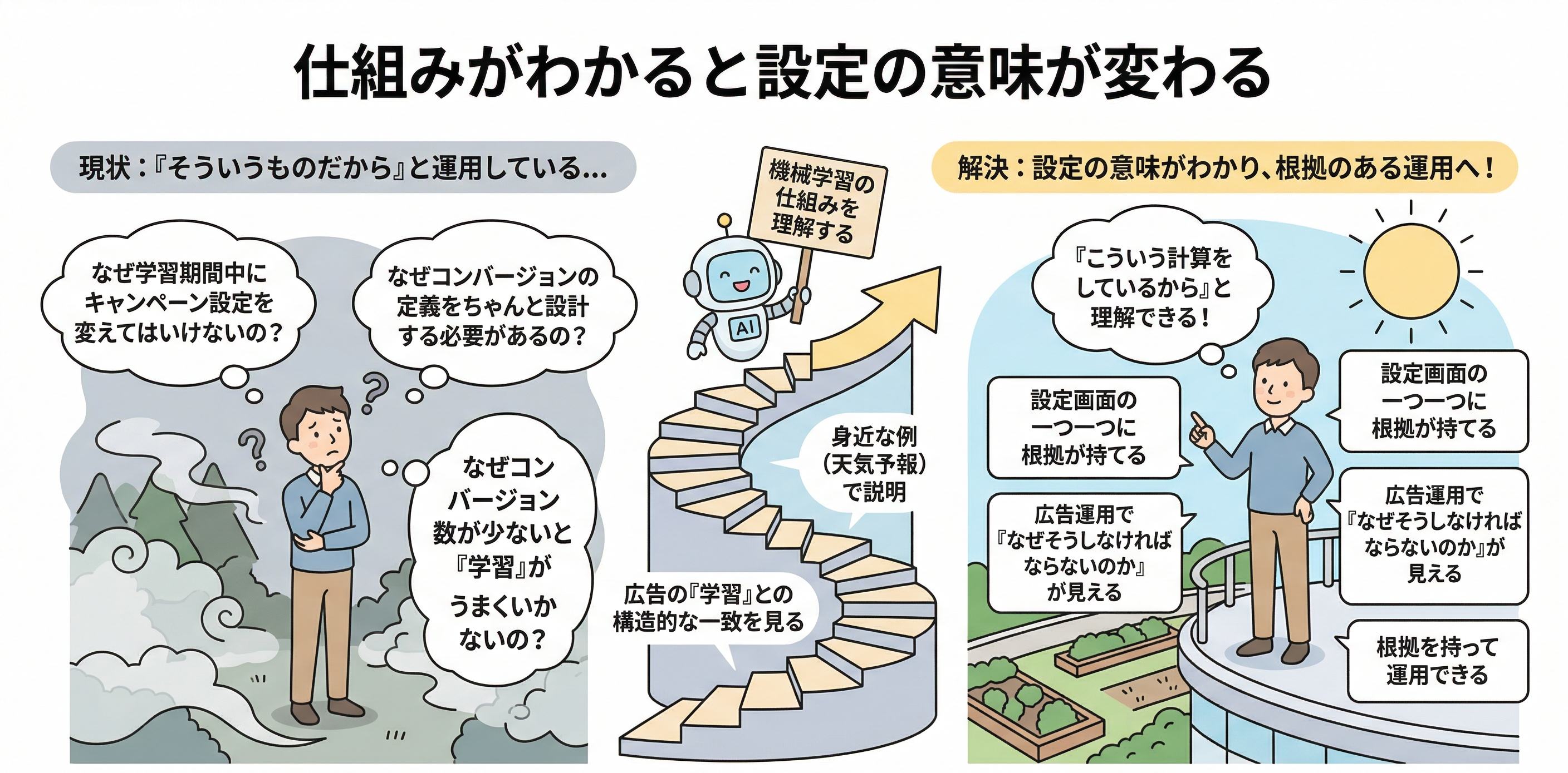 ad-learning-05-why-it-matters