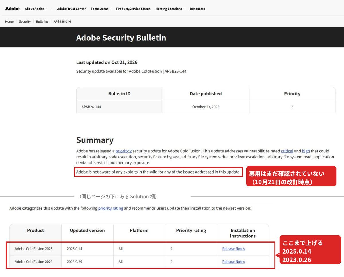 AdobeのセキュリティAPSB26-144のページ。2026年10月13日公開・10月21日更新、優先度2。悪用は把握していないとの記載と、修正版 ColdFusion 2025 は 2025.0.14、2023 は 2023.0.26 の表を赤枠で囲んだもの