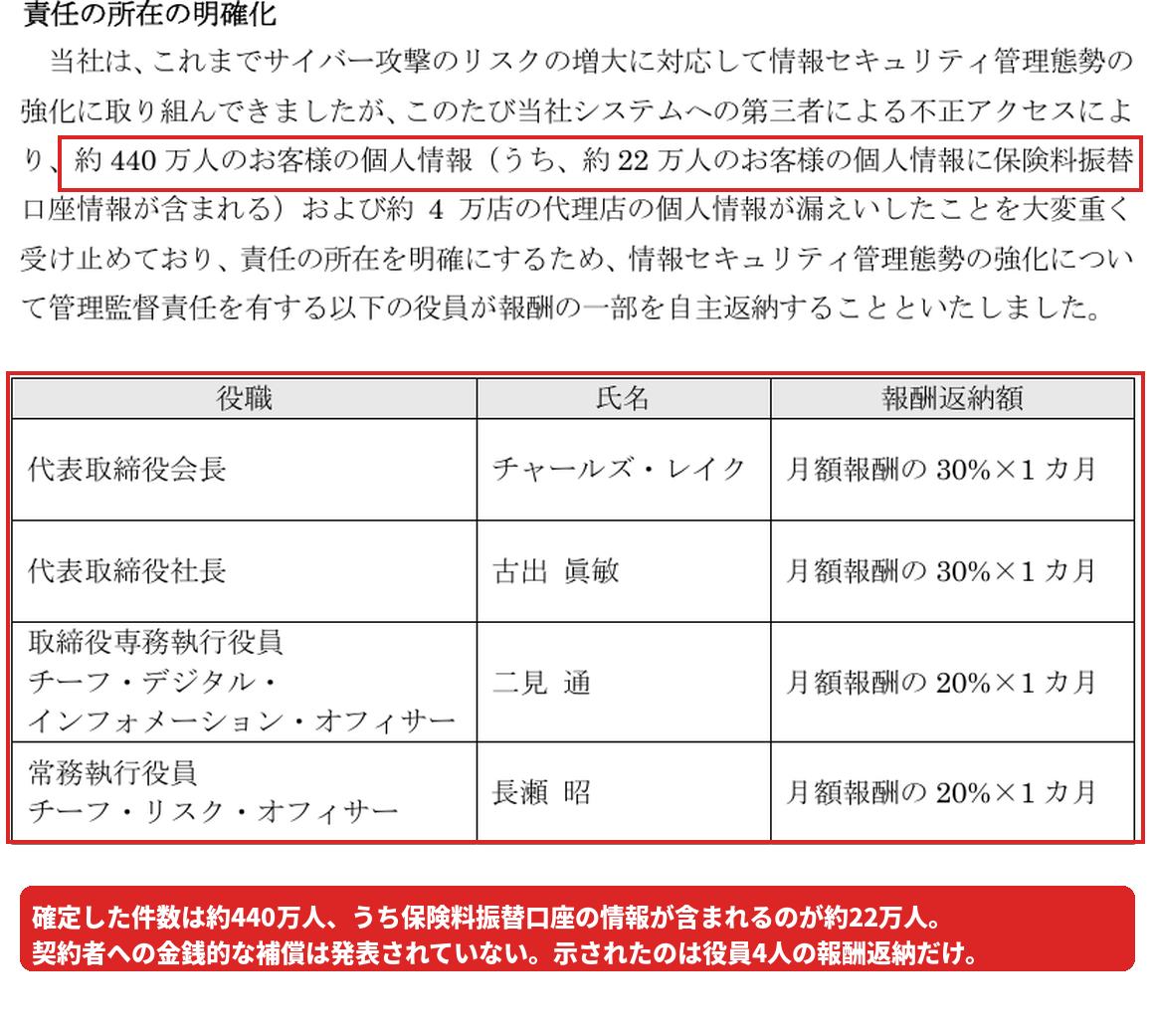アフラック公表資料の「責任の所在の明確化」と役員報酬の自主返納の一覧
