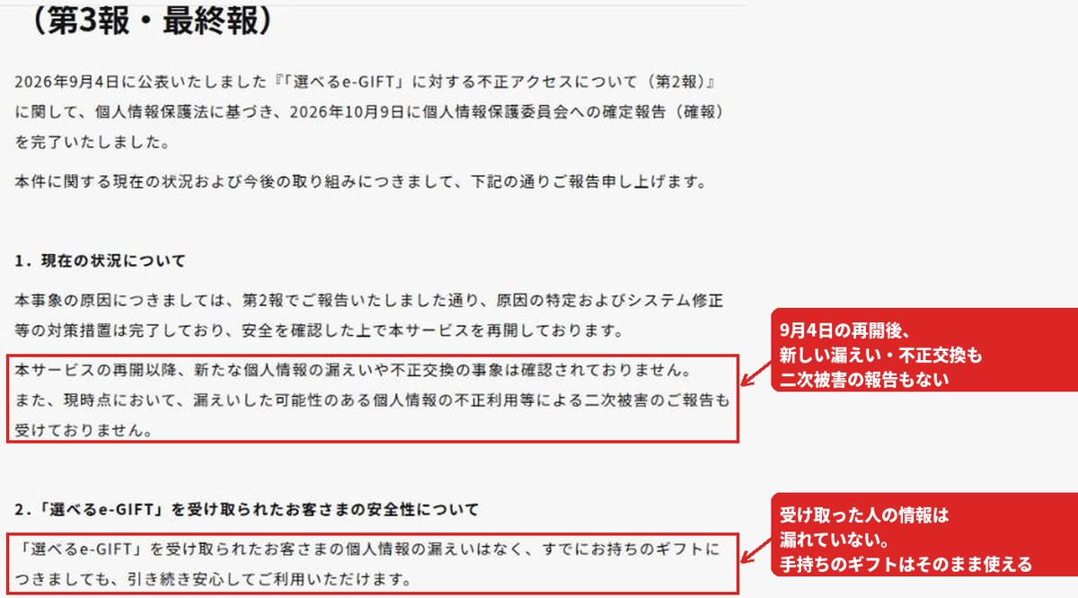 選べるe-GIFT公式サイトの第3報・最終報。サービス再開以降、新たな個人情報の漏えいや不正交換は確認されておらず二次被害の報告もないという段落と、受け取ったお客さまの個人情報の漏えいはなく、持っているギフトも引き続き使えるという段落を赤枠で囲んでいる