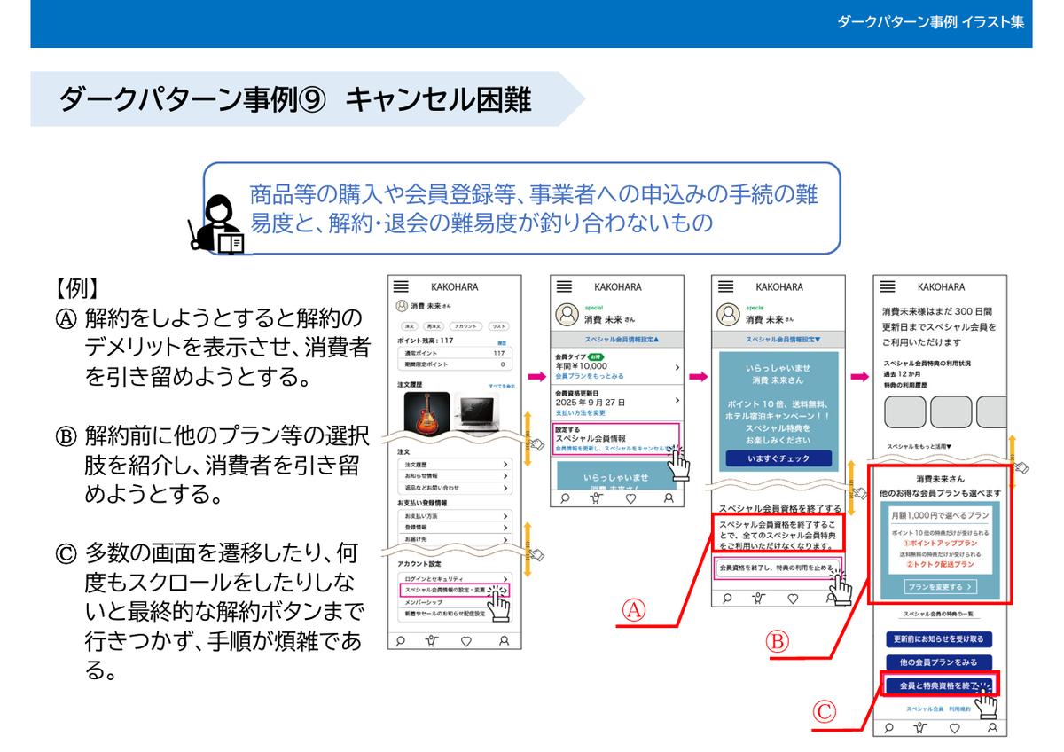 イラスト集の事例9 キャンセル困難。解約ボタンに辿り着くまで4画面を遷移し、途中でデメリット表示や別プランの提案で引き留められる架空例