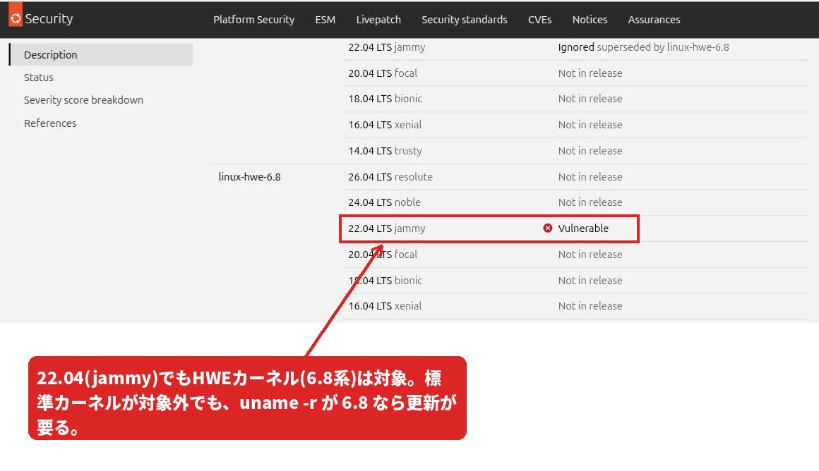 同ページのlinux-hwe-6.8の欄。22.04 LTS (jammy) がVulnerableと表示されている