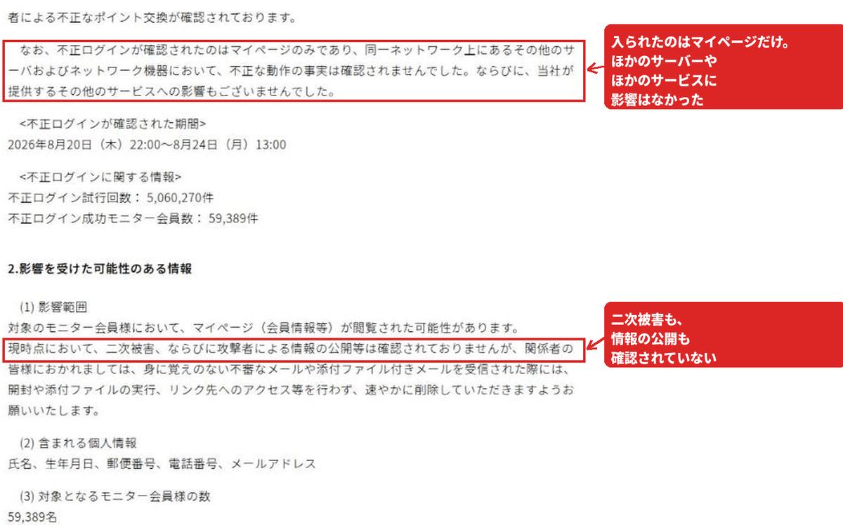 ファンくるの最終報のうち、不正ログインが確認されたのはマイページのみで、その他のサーバやネットワーク機器での不正な動作や他のサービスへの影響はなかったという段落と、二次被害や攻撃者による情報の公開等は確認されていないという一文を赤枠で囲んだ画面