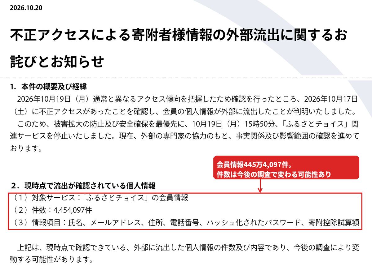 トラストバンクの10月20日の発表。会員情報4,454,097件、氏名・メールアドレス・住所・電話番号・ハッシュ化されたパスワード・寄附控除試算額が流出