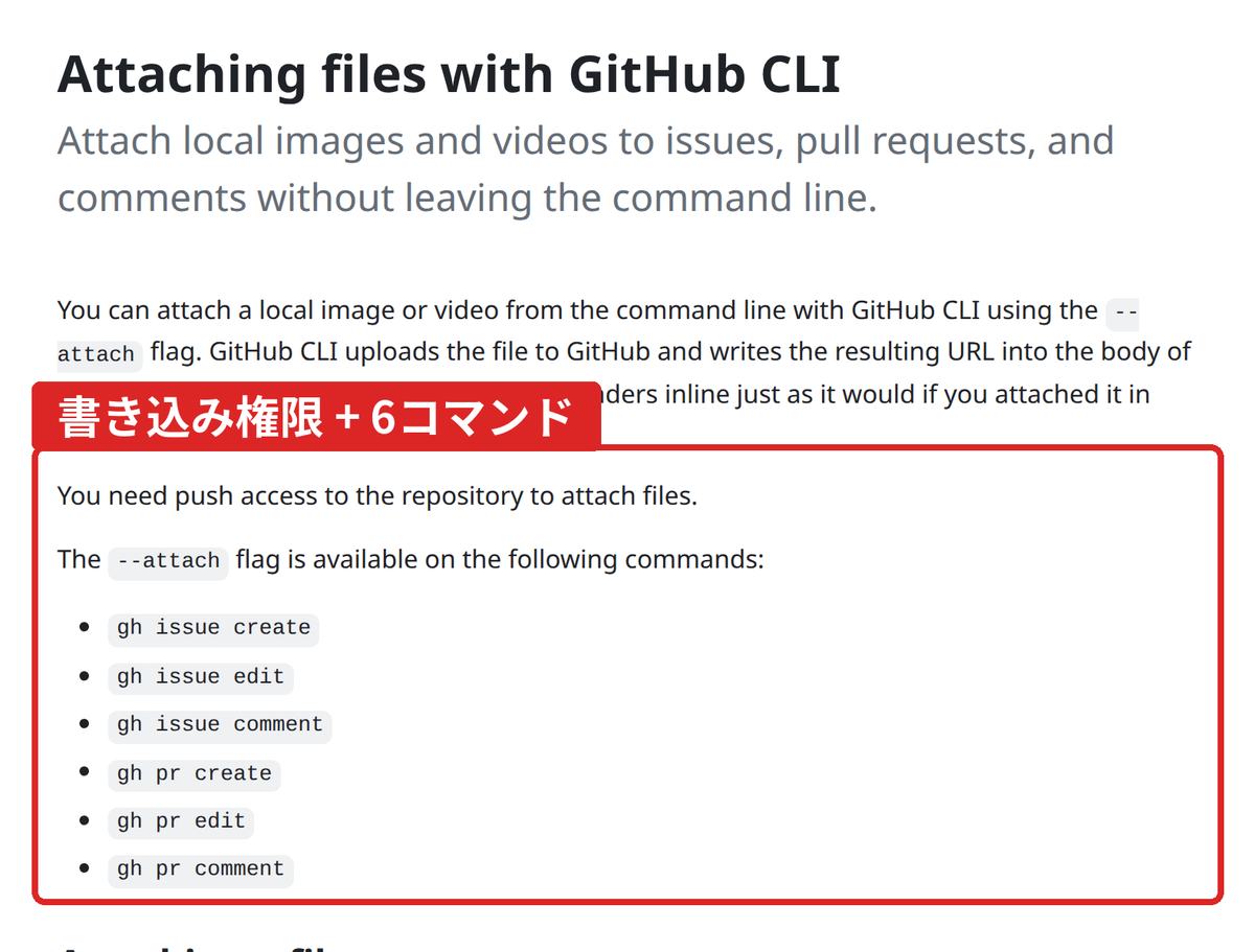 GitHub Docsの添付機能ページ。書き込み権限が必要という注意と対応する6コマンドを赤枠で強調