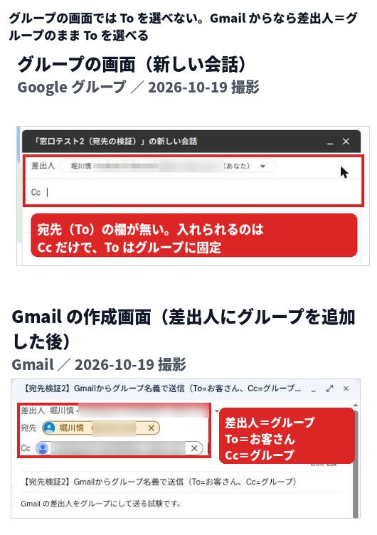 上はGoogleグループの「新しい会話」の画面で、差出人とCcの欄しかない。下はGmailの作成画面で、差出人にグループ、宛先に相手、Ccにグループが入っている