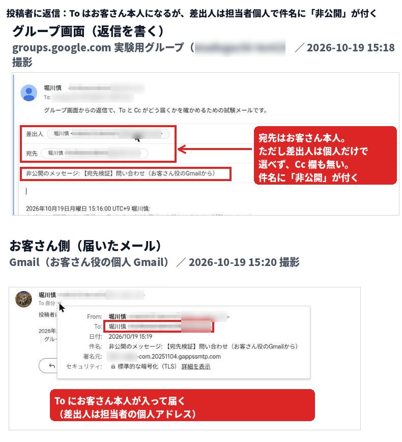 上はグループの画面の「投稿者に返信」で、宛先は相手、差出人は個人のアドレス、件名に「非公開のメッセージ」と付いている。下は相手のGmailで、Toに相手本人が入って届いている