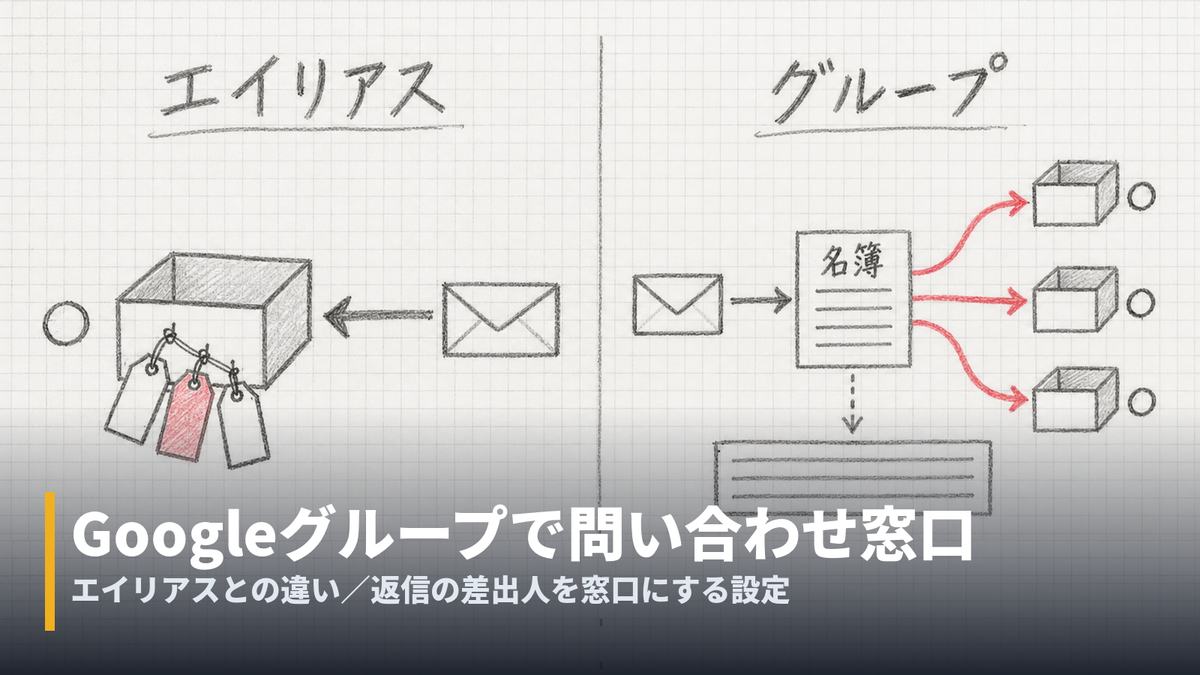 google-groups-shared-inbox-cover