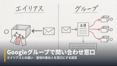 google-groups-shared-inbox-cover