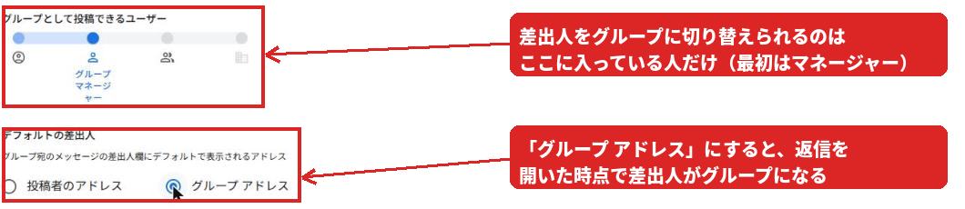 グループ設定の投稿ポリシー。グループとして投稿できるユーザーのスライダーと、デフォルトの差出人のグループアドレスの選択肢が赤枠で囲まれている