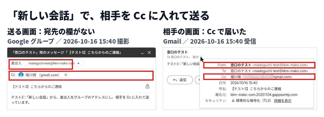 左はグループの新しい会話の作成画面で、差出人とCcの欄が赤枠で囲まれている。右は相手のGmailで開いた差出人の詳細で、FromとCcが赤枠で囲まれている