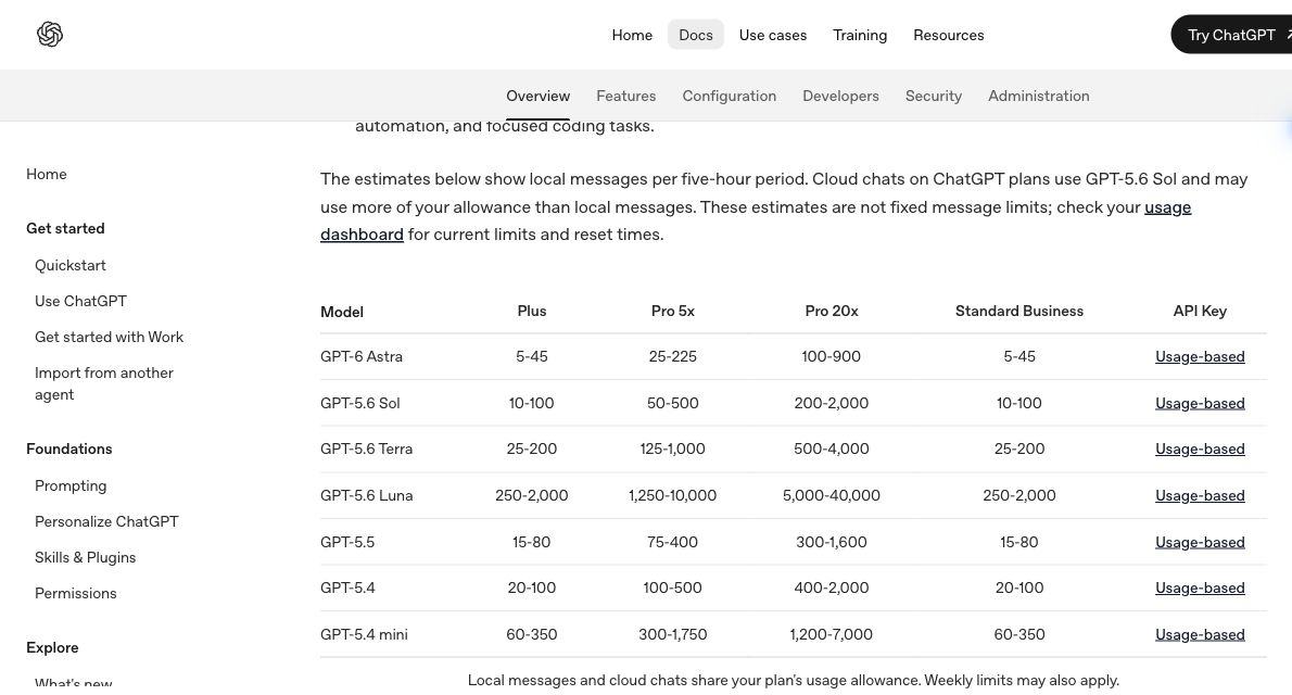 Astraの5時間あたりの公式目安。Plusは5〜45回、Pro 5xは25〜225回、Pro 20xは100〜900回。