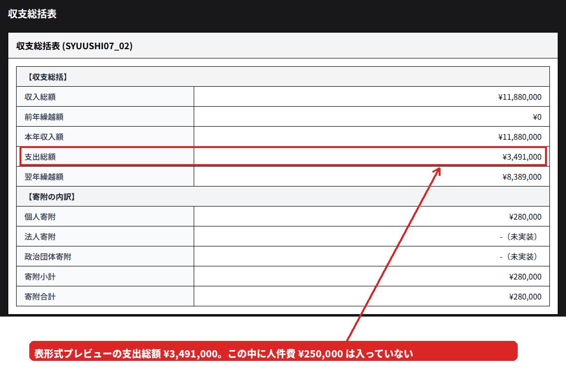報告書エクスポートの表形式プレビュー。収支総括表の支出総額が3,491,000円