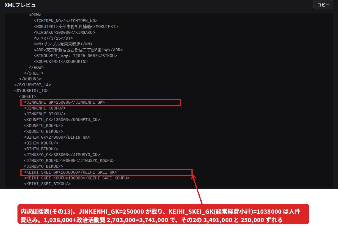XMLプレビューの様式その13部分。JINKENHI_GKが250000、KEIHI_SKEI_GKが1038000