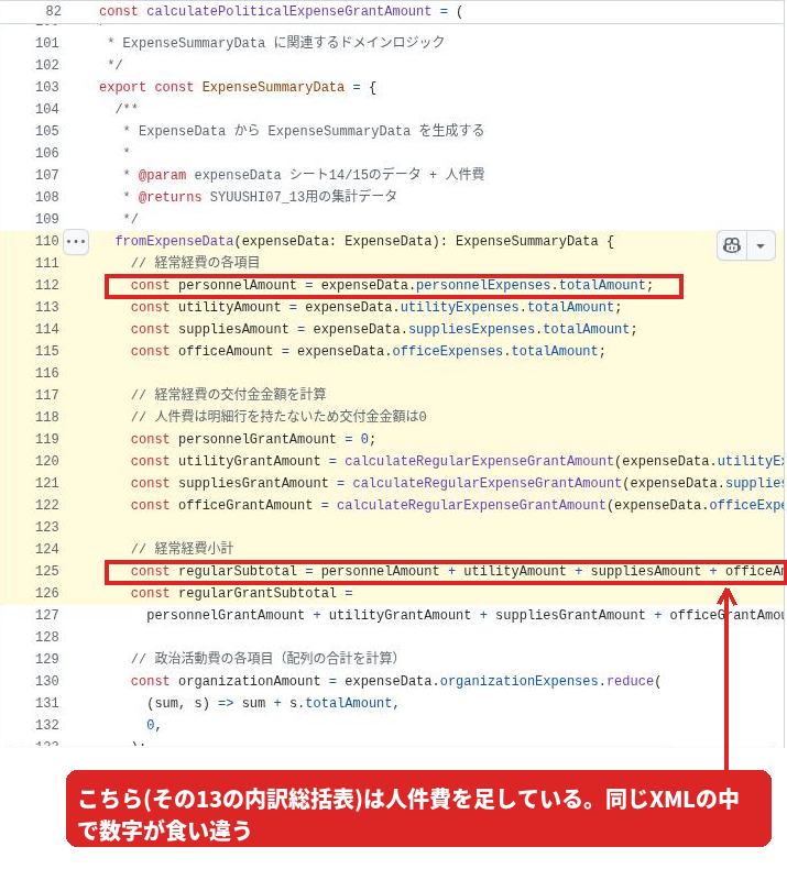 expense-summary.ts の fromExpenseData。112行目で人件費を取り、125行目の経常経費小計に足している