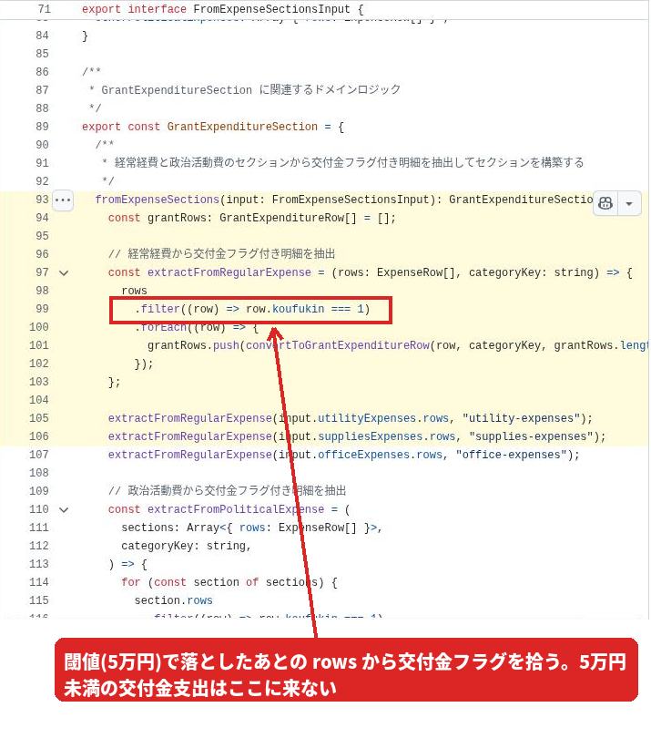 grant-expenditure.ts の fromExpenseSections。閾値で絞った後の rows から koufukin === 1 の行だけを拾っている