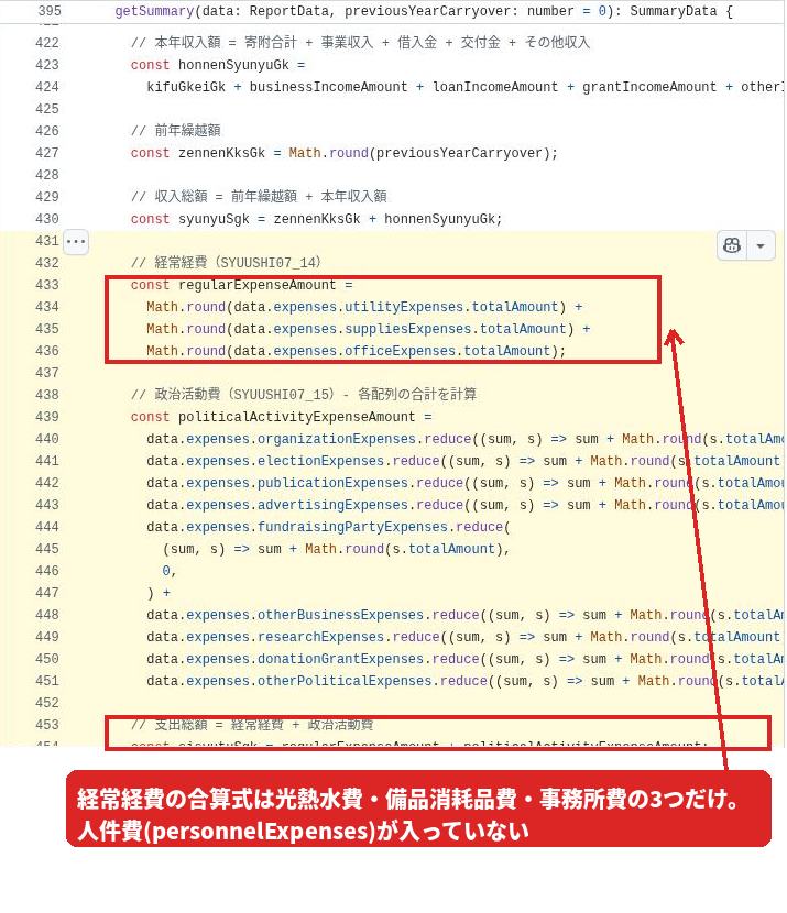 report-data.ts の getSummary。経常経費の合算式が光熱水費・備品消耗品費・事務所費の3つだけで、人件費が含まれていない