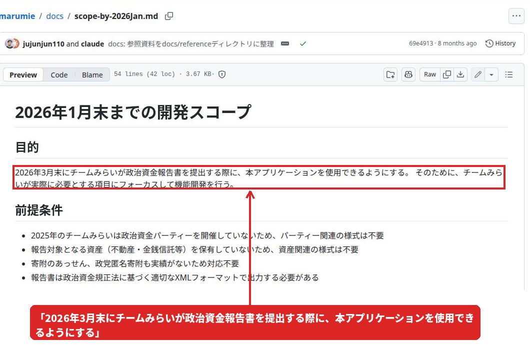 docs/scope-by-2026Jan.md の冒頭。目的の欄に、2026年3月末にチームみらいが政治資金報告書を提出する際に本アプリケーションを使用できるようにする、と書かれている
