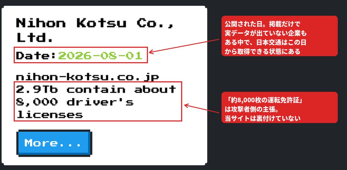 攻撃者のリークサイトに掲載された日本交通のカード。公開日2026年8月1日、容量2.9TB、約8,000枚の運転免許証を含むという記載に赤枠と注釈を付けたスクリーンショット