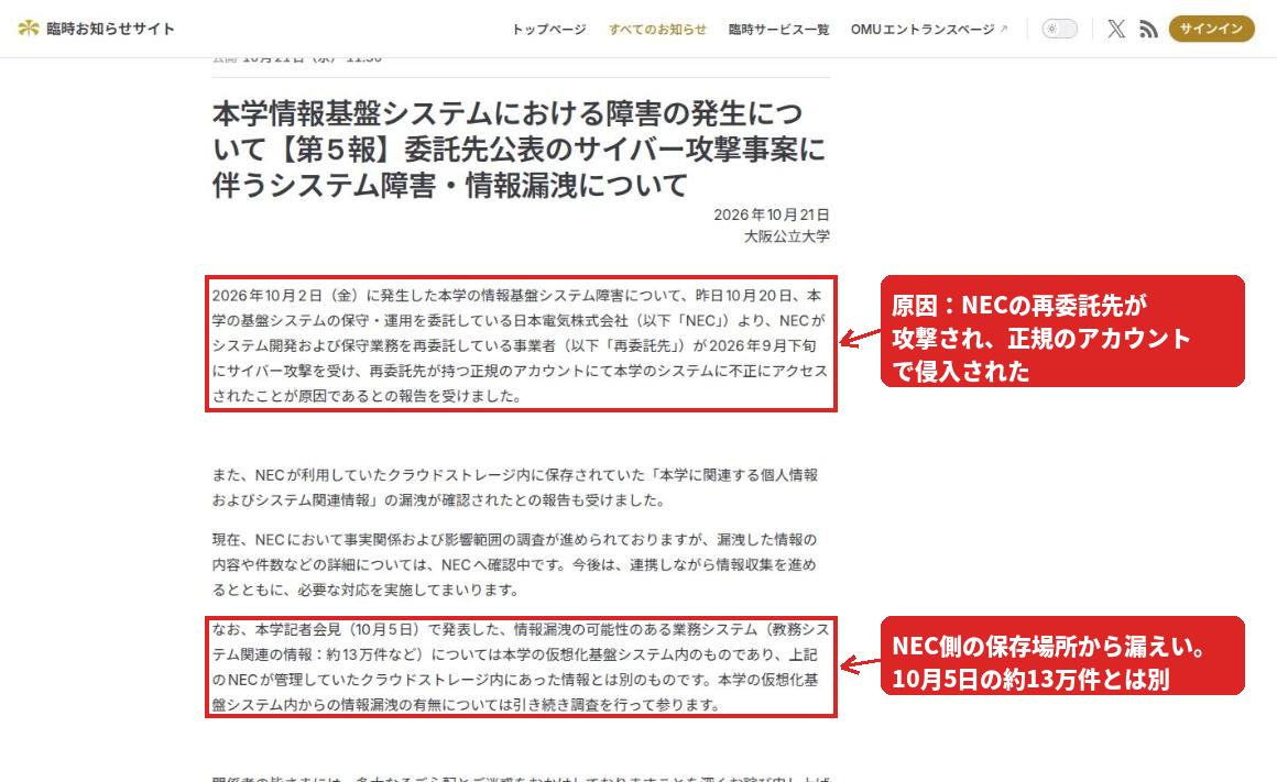 大阪公立大学の第5報。NECの再委託先が9月下旬にサイバー攻撃を受け、正規のアカウントで大学のシステムに不正アクセスされたことが原因との報告を受けた、という段落と、10月5日に発表した約13万件はNECのクラウドストレージ内の情報とは別のもの、という段落を赤枠で囲んでいる