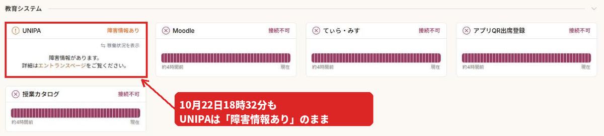 大阪公立大学の稼働状況ページの教育システム欄。UNIPAは「障害情報あり」、Moodle・てぃら・みす・アプリQR出席登録・授業カタログは「接続不可」