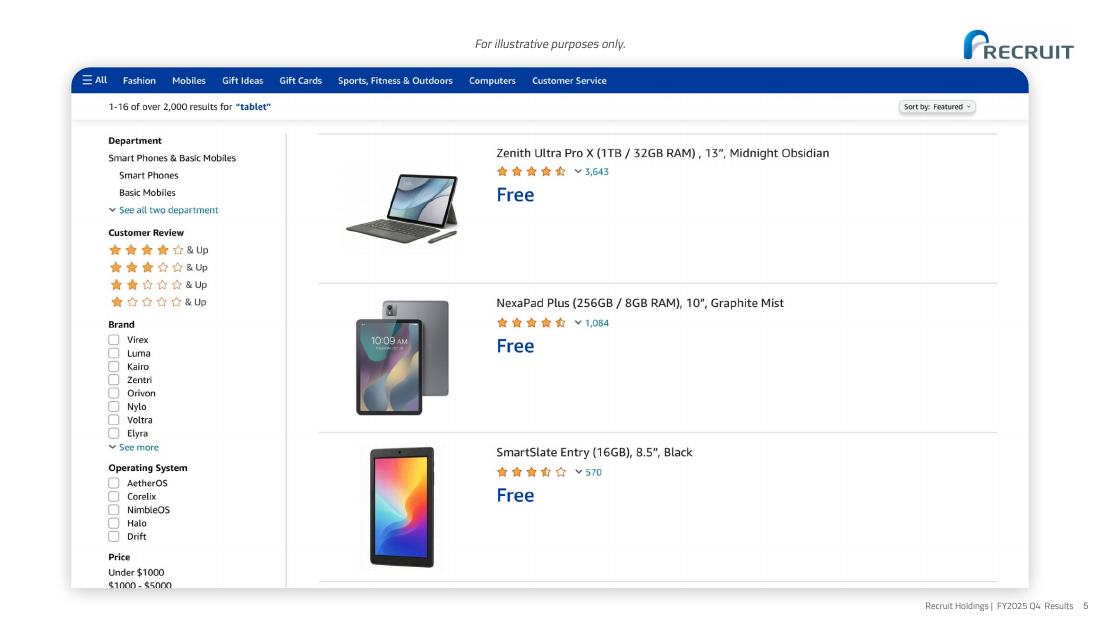 全商品の値札がFreeになった通販サイト風の画面。求人への応募が無料であることのたとえ