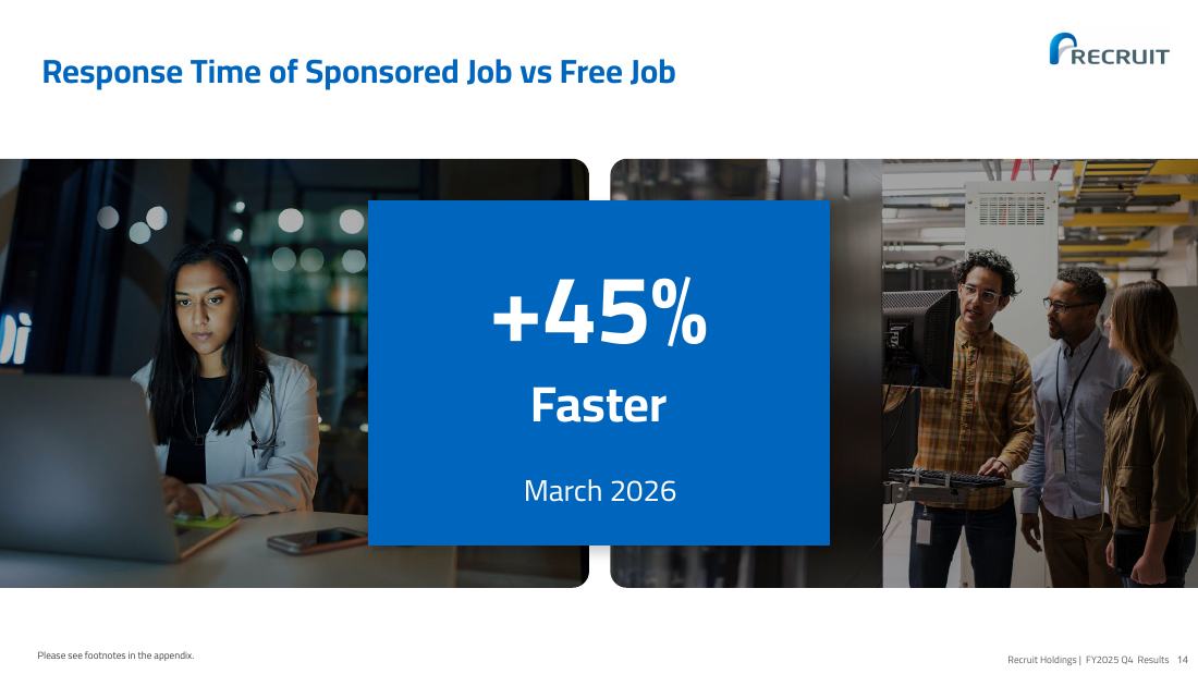 Response Time of Sponsored Job vs Free Job。有料求人は返信が45%速い（2026年3月）