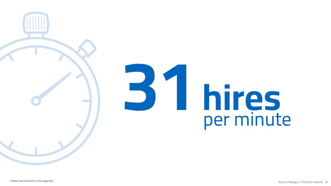 31 hires per minute。ストップウォッチのイラスト
