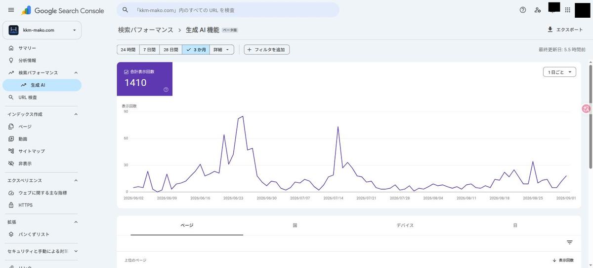 Search Console 生成AI機能レポート(3か月)の画面。合計表示回数と日別の折れ線