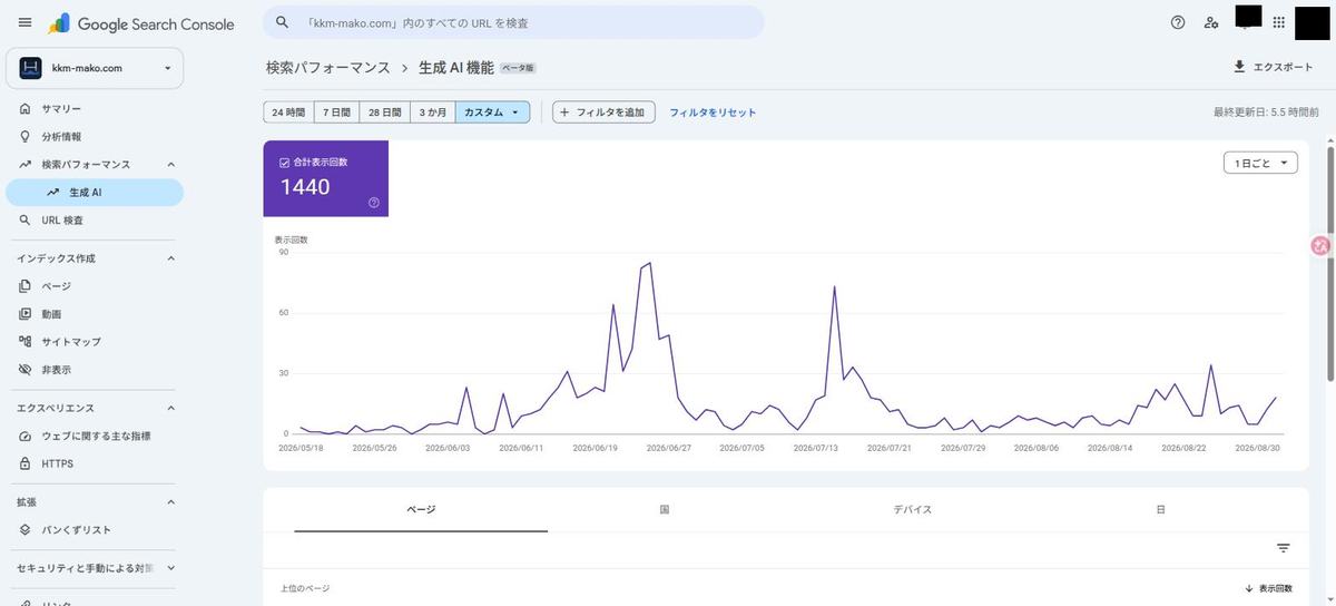 生成AIレポートを16か月表示にした画面。2026年5月18日より前はデータがない