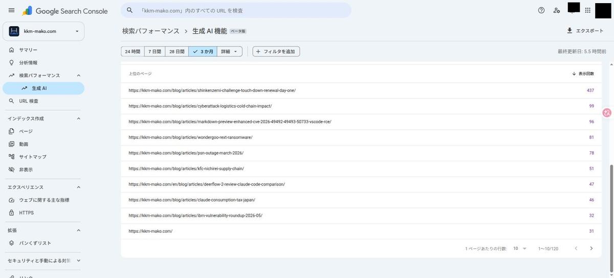 生成AIレポートのページ別一覧。上位はチャレンジタッチの記事で437回