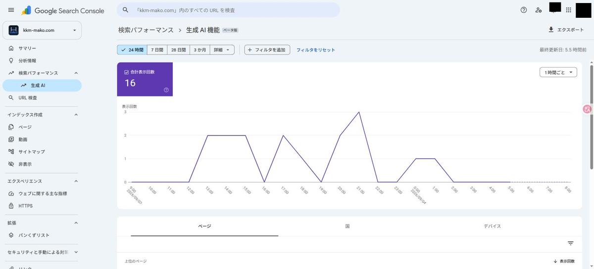 生成AIレポートの24時間表示。1時間ごとの表示回数の折れ線