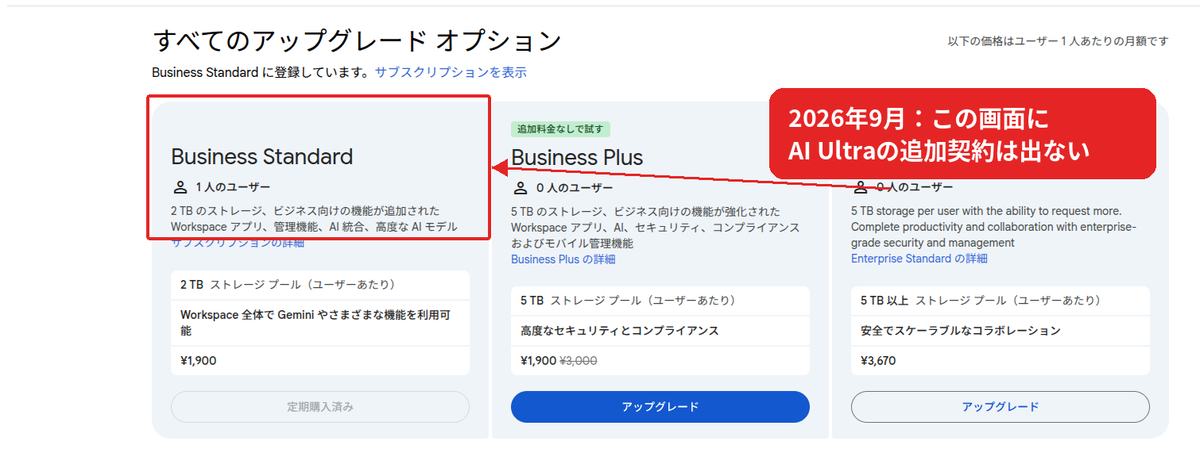 2026年9月のGoogle Workspaceアップグレード画面。Businessプランは並ぶがAI Ultraの追加契約は表示されない