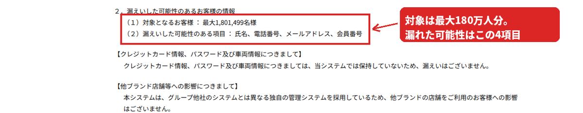 漏えいした可能性のある情報の範囲。対象は最大1,801,499名で、氏名・電話番号・メールアドレス・会員番号の4項目。カード情報とパスワードは含まれない