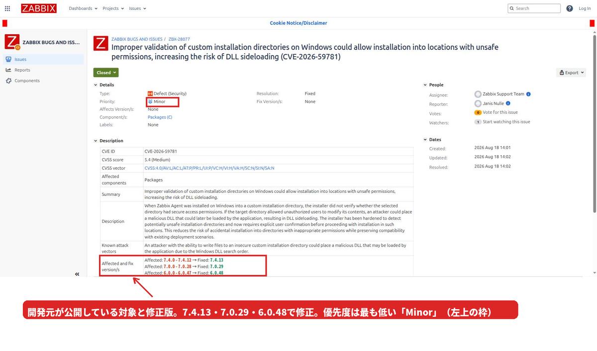 Zabbix社の課題管理システムZBX-28077のページ。優先度「Minor」と、対象・修正バージョンの表に赤枠を付けている